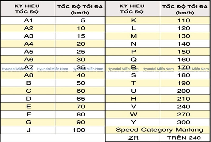 Cách đọc Thông Số Lốp Xe (1)