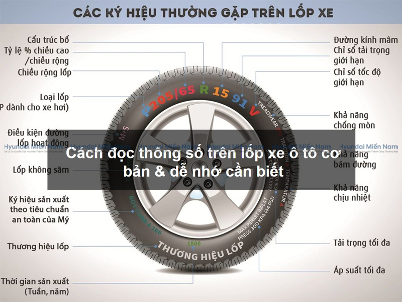 Cách đọc Thông Số Lốp Xe (5)