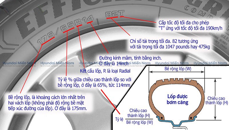 Cách đọc Thông Số Lốp Xe (6)