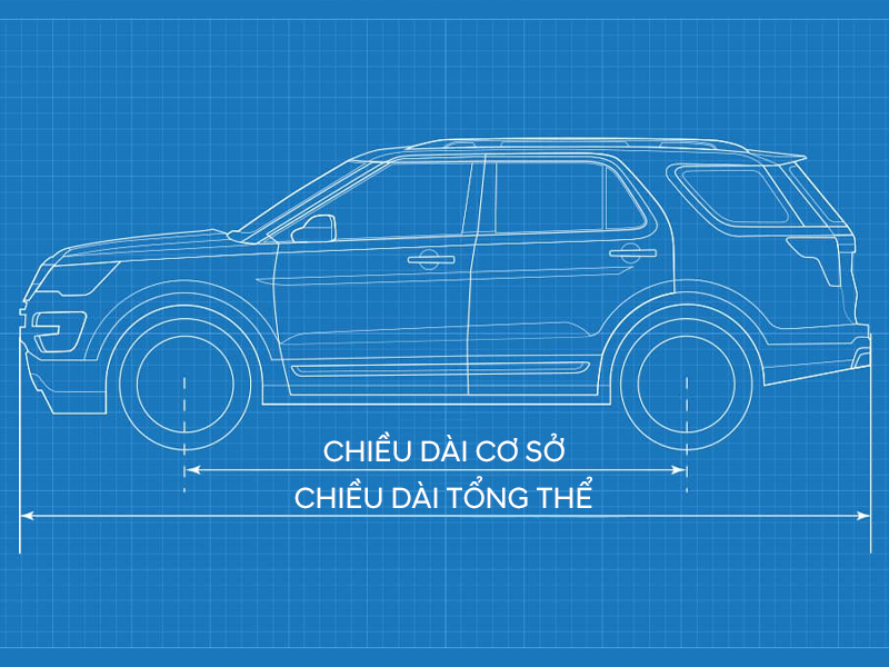 Chiều Dài Cơ Sở (2)