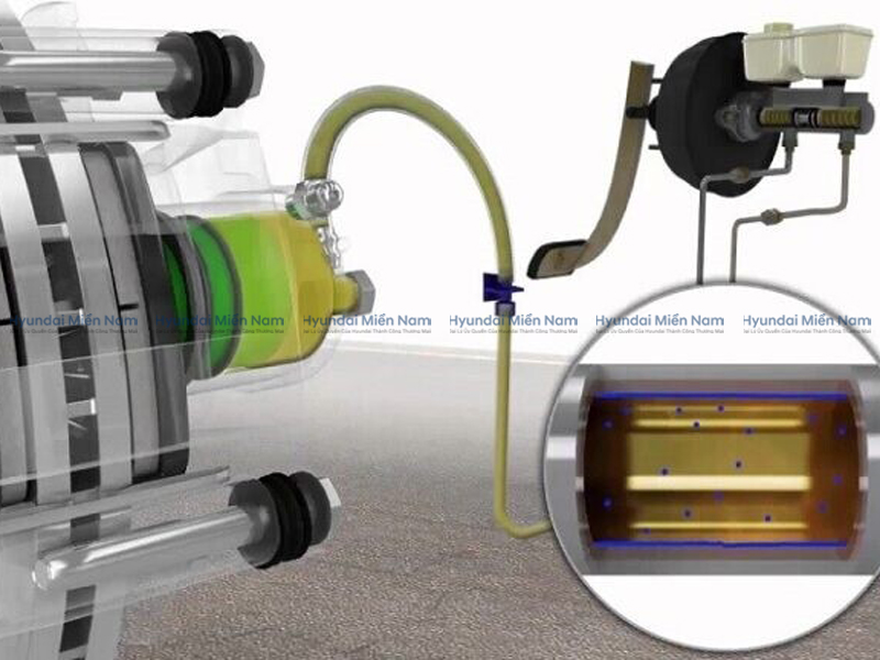 Dầu Phanh ô Tô (3)