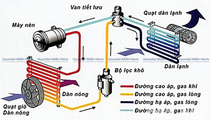 Điều Hòa Xe Tải Phát Ra Tiếng ồn (1)