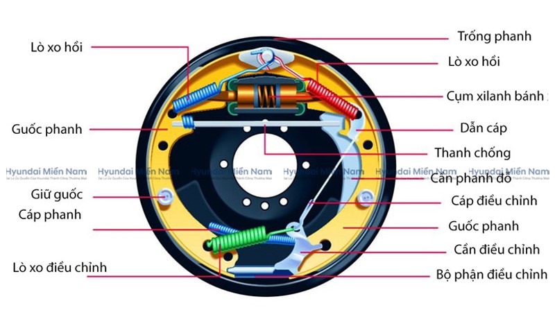 Phanh Tang Trống (1)