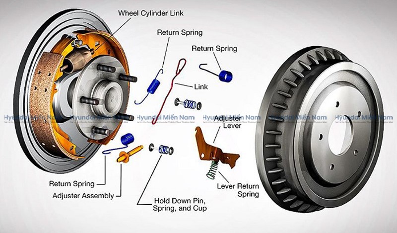 Phanh Tang Trống (3)