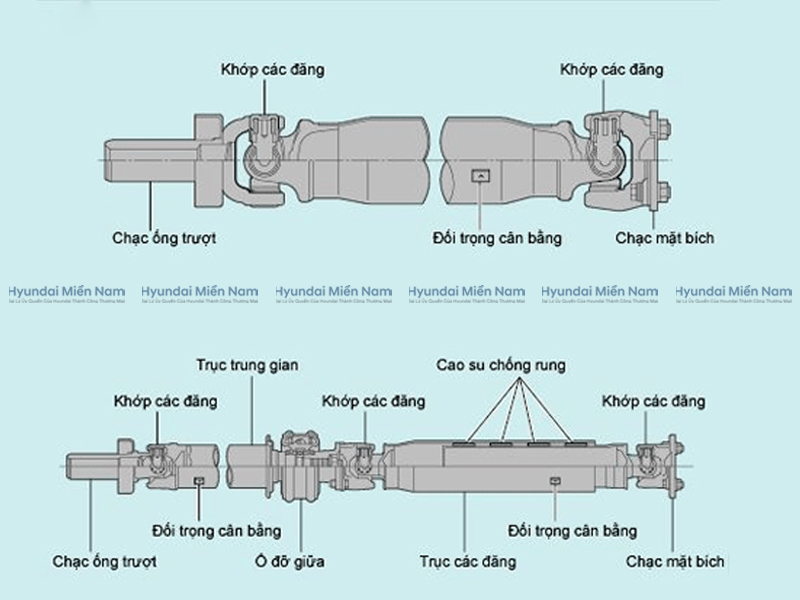 Trục Láp ô Tô (1)