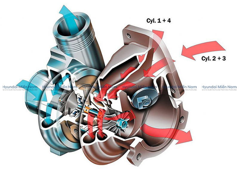 Turbo Tăng áp (5)