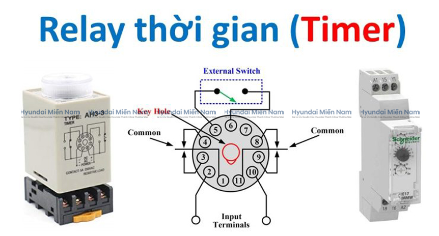 Rơ Le Thời Gian (5)