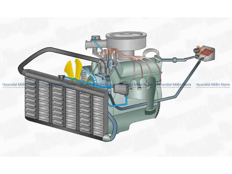 Hệ Thống Làm Mát ô Tô 2