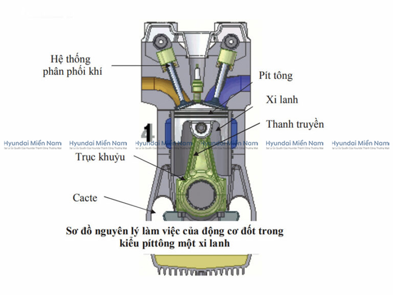 Hệ Thống Phân Phối Khí (3)