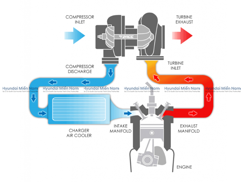 Hệ Thống Phân Phối Khí (5)
